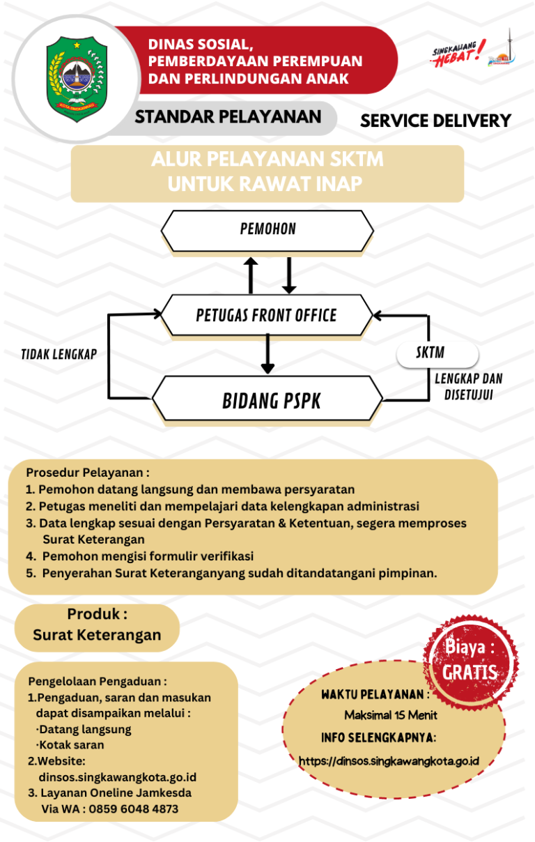 Standar Pelayanan Surat Keterangan Tidak Mampu Untuk Rawat Inap 